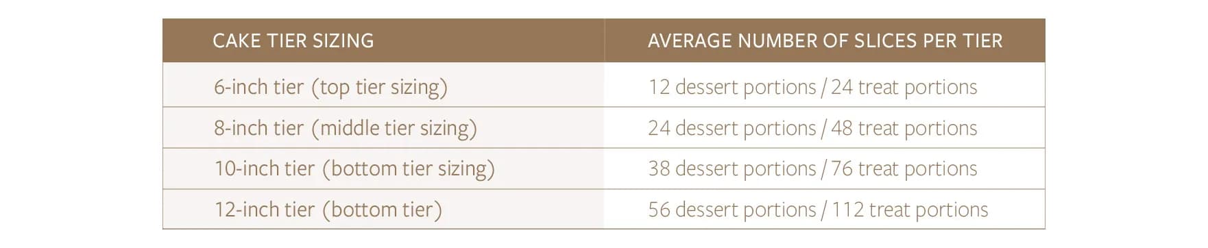 Cake-tier size pricing table