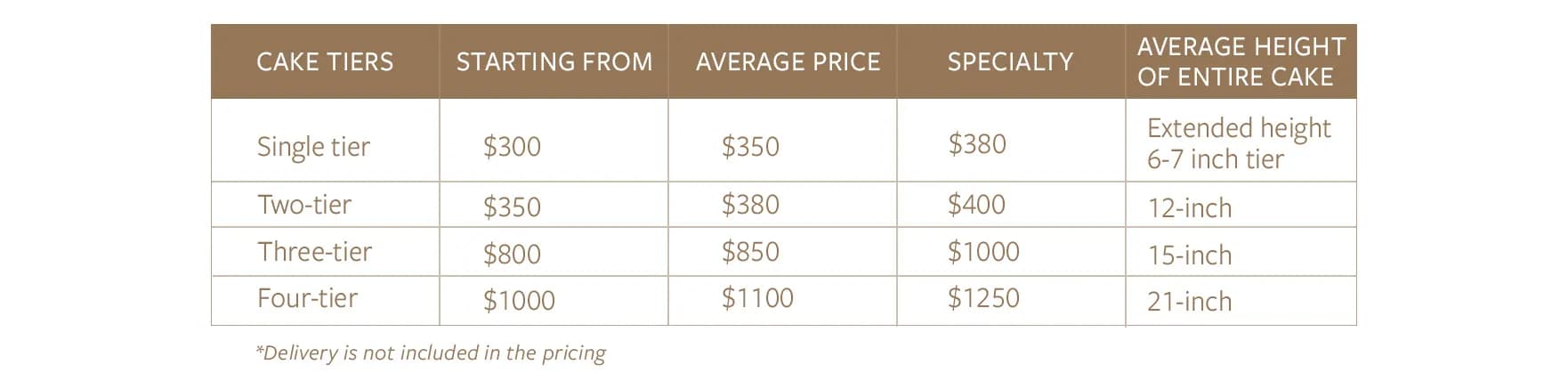 Pricing of fondant wedding cake