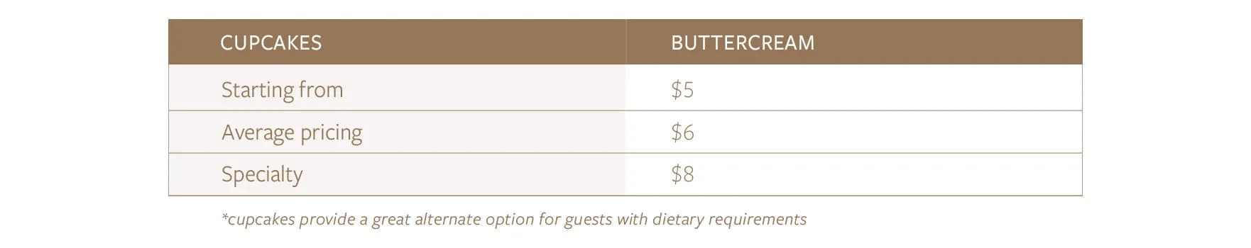 Table of cupcake pricing